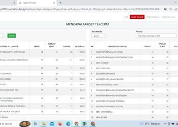 Pemkab Boltim Raih Posisi Terbaik Kedua dalam Survei Penilaian Integritas KPK 2023