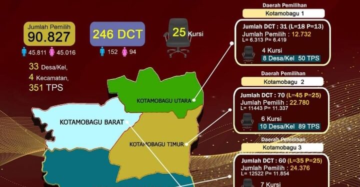 Peta Persaingan 246 Caleg di Kotamobagu: Pertarungan Sengit Menduduki 25 Kursi DPRD