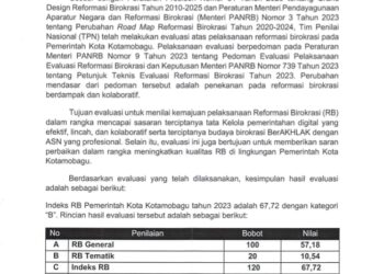 Pemkot Kotamobagu Raih Nilai Tertinggi Implementasi Reformasi Birokrasi se – Sulut